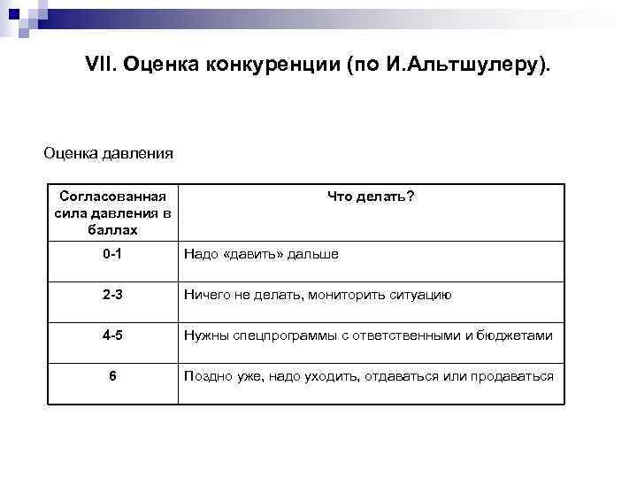   VII. Оценка конкуренции (по И. Альтшулеру). Оценка давления  Согласованная  