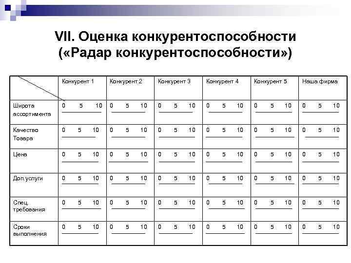     VII. Оценка конкурентоспособности    ( «Радар конкурентоспособности» )