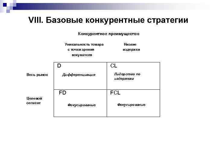 VIII. Базовые конкурентные стратегии     Конкурентное преимущество    Уникальность