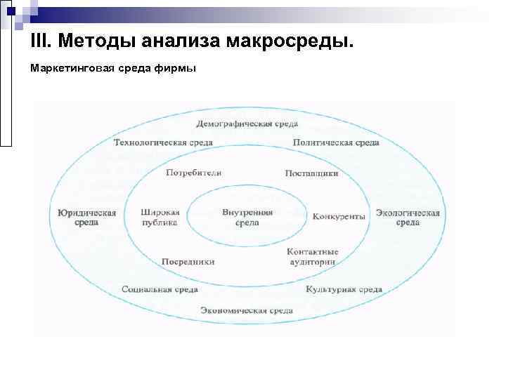 III. Методы анализа макросреды. Маркетинговая среда фирмы 
