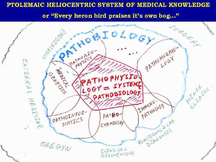 PTOLEMAIC HELIOCENTRIC SYSTEM OF MEDICAL KNOWLEDGE   or “Every heron bird praises it’s