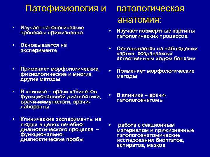  Патофизиология и   патологическая    анатомия:  •  Изучает