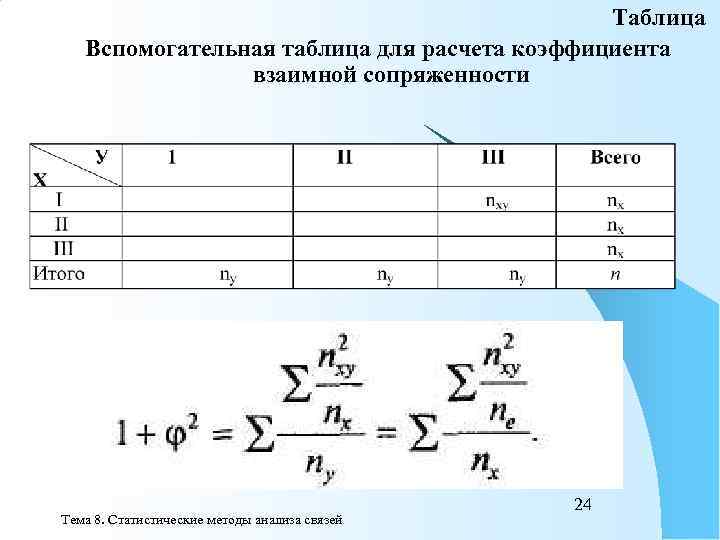      Таблица  Вспомогательная таблица для расчета коэффициента  