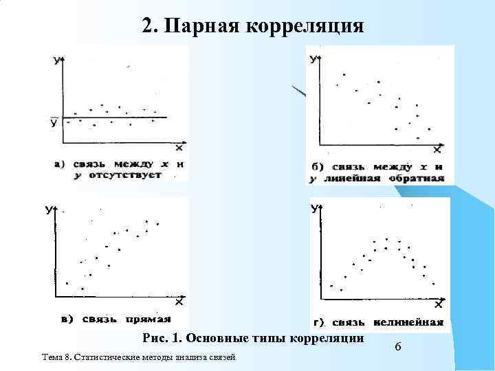 Парная корреляция