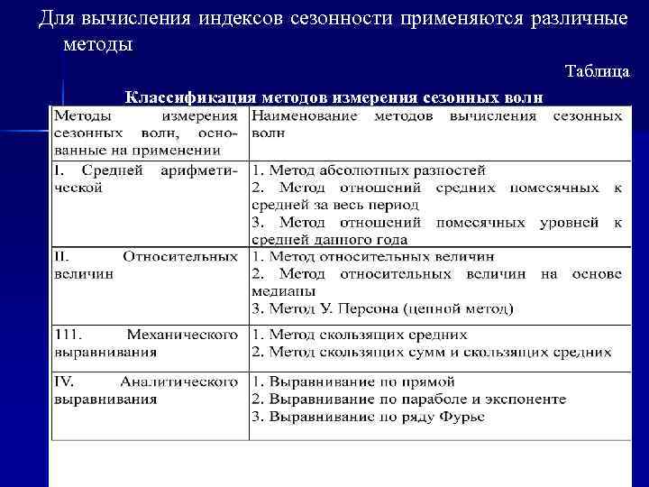 Для вычисления индексов сезонности применяются различные  методы      Таблица
