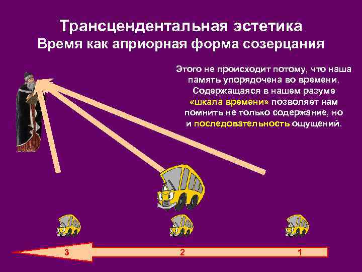  Трансцендентальная эстетика Время как априорная форма созерцания     Этого не