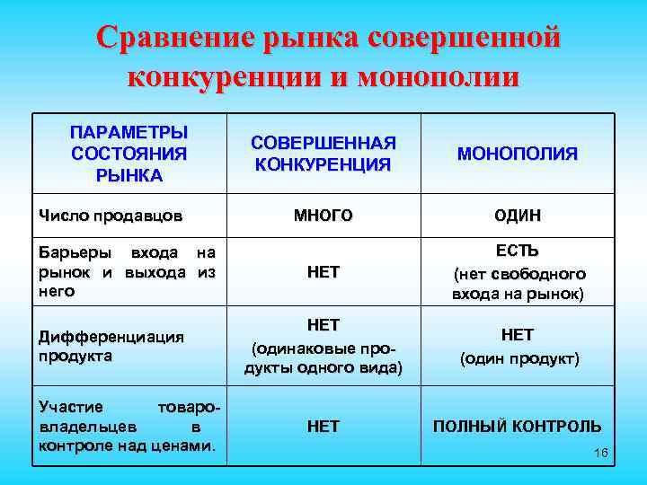 Рыночная конкуренция предложения