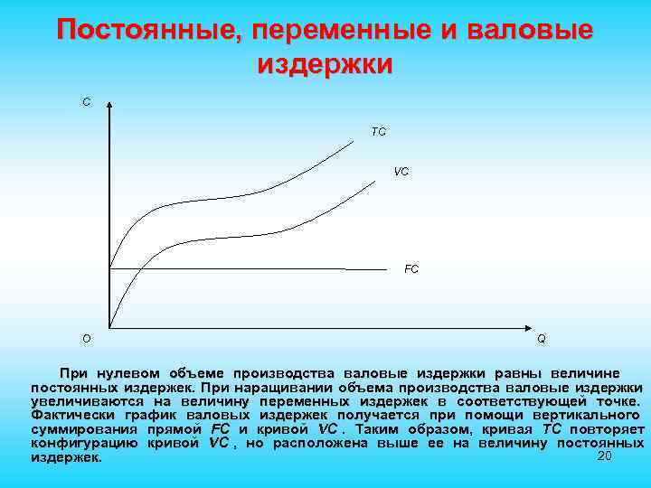 Постоянные, переменные и валовые издержки C Постоянные, переменные и валовые издержки C