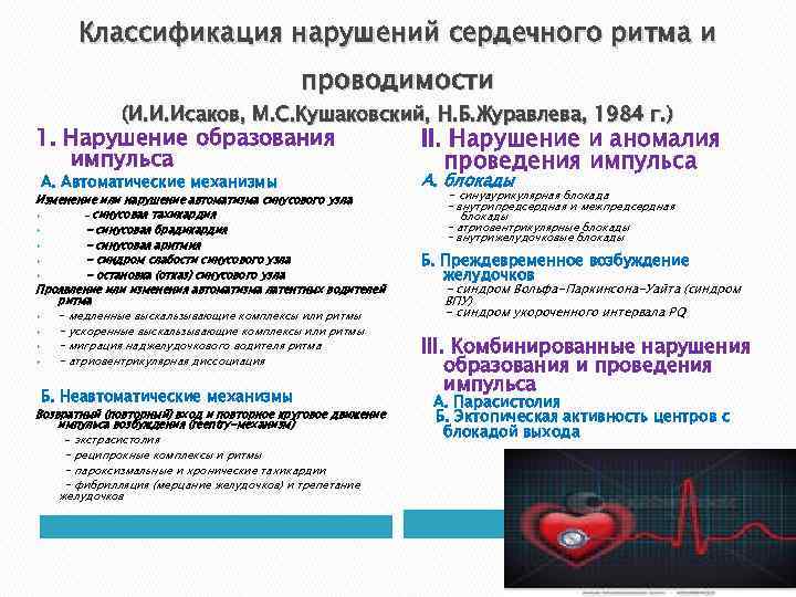  Классификация нарушений сердечного ритма и    проводимости    (И.