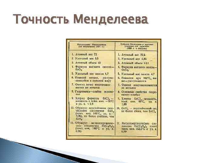 Точность Менделеева 