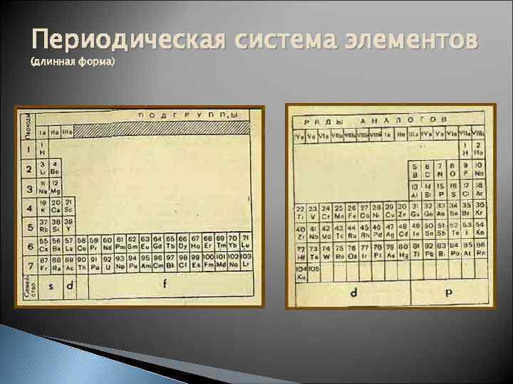 Периодическая система элементов (длинная форма) 