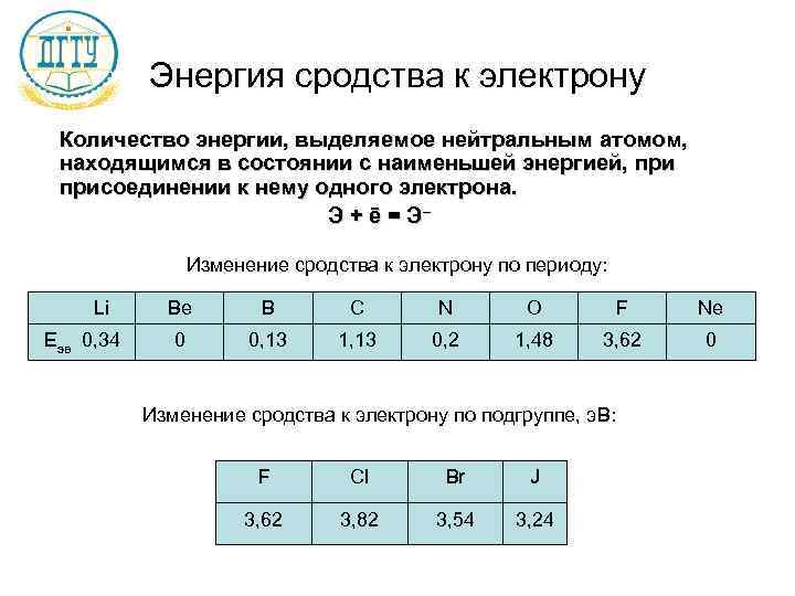    Энергия сродства к электрону  Количество энергии, выделяемое нейтральным атомом, 