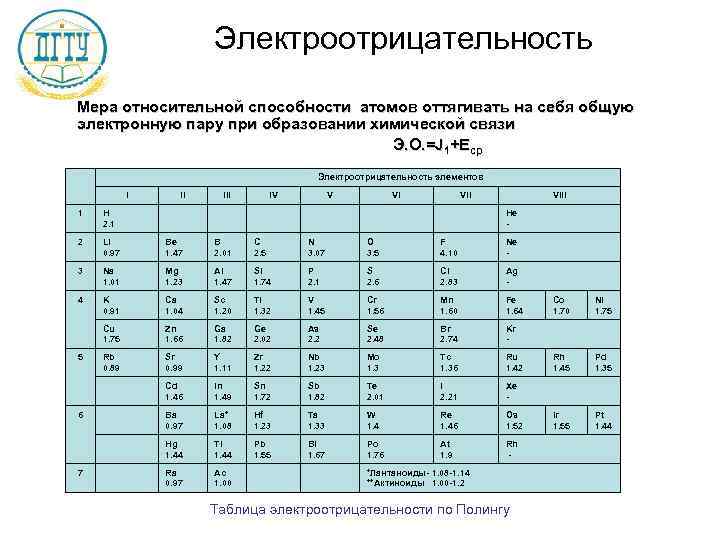     Электроотрицательность Мера относительной способности атомов оттягивать на себя общую электронную
