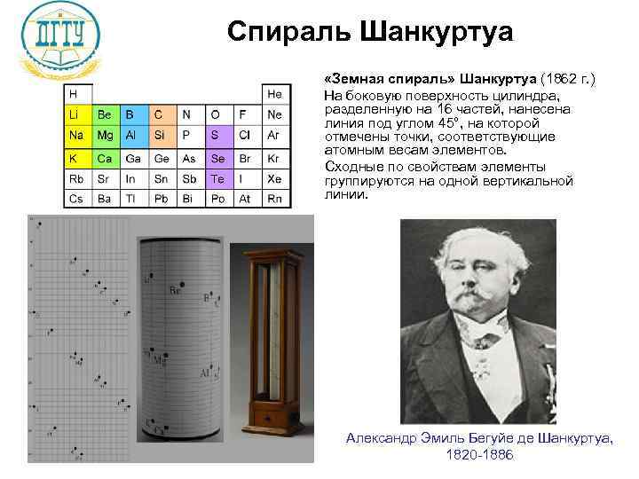 Спираль Шанкуртуа  «Земная спираль» Шанкуртуа (1862 г. )  На боковую поверхность цилиндра,