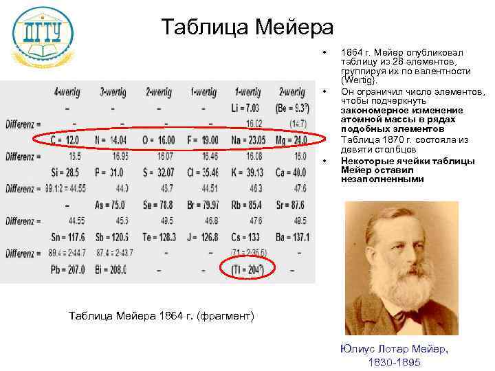     Таблица Мейера    •  1864 г. Мейер