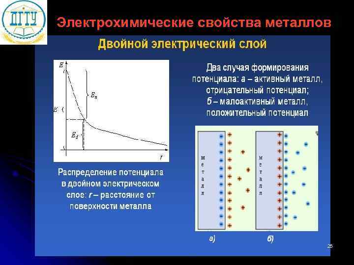 Электрохимические свойства металлов    26 