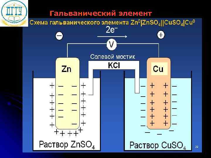 Схема гальванической пары