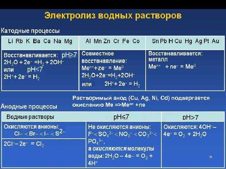 Электролиз раствора соли металлы. Электролиз растворов катодные и анодные процессы. Электролиз таблица на катоде и аноде ЕГЭ. Электролиз катодные процессы. Электролиз процессы на катоде и аноде.