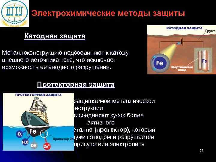      Электрохимические методы защиты   Катодная защита Металлоконструкцию подсоединяют