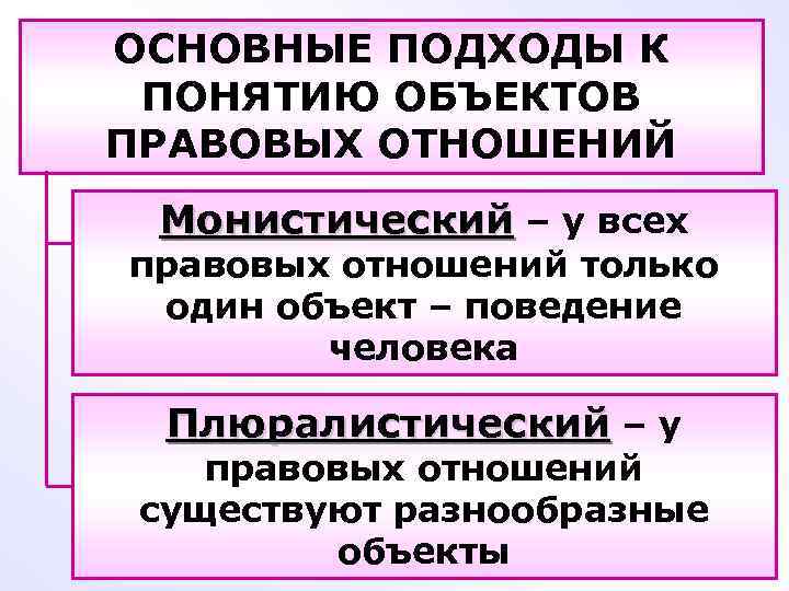 Основные подходы к пониманию. Подходы к понятию объекта правоотношений. Основные подходы к понятию объекта правоотношений. Походы к пониманию гражданского правоотношения. Подходы к пониманию объекта правоотношения.