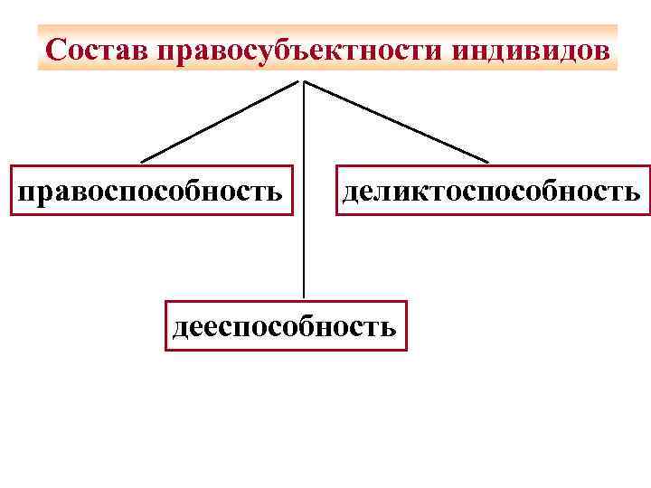 Анализ стихотворения соловьи фатьянова 8 класс по плану