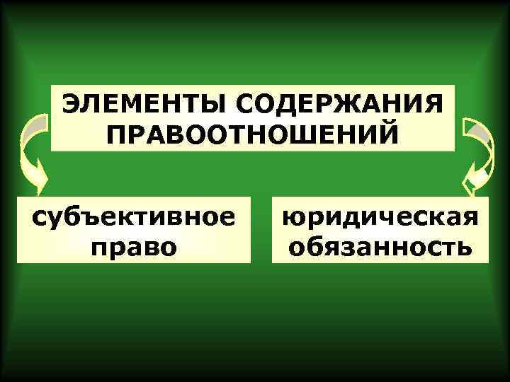 ЭЛЕМЕНТЫ СОДЕРЖАНИЯ ПРАВООТНОШЕНИЙ субъективное юридическая право обязанность ЭЛЕМЕНТЫ СОДЕРЖАНИЯ ПРАВООТНОШЕНИЙ субъективное юридическая право обязанность