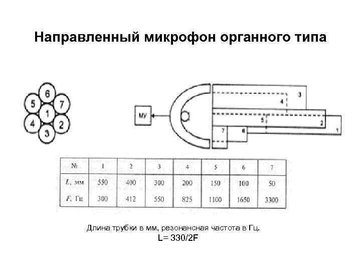 Направленный микрофон схема