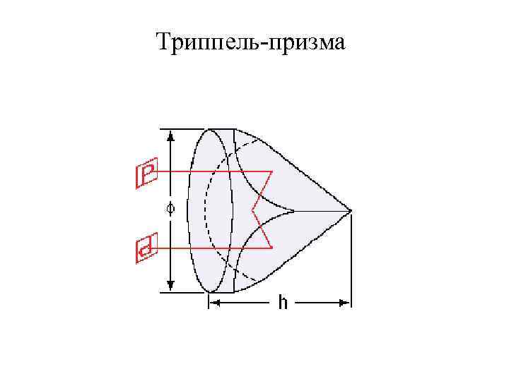Триппель-призма 