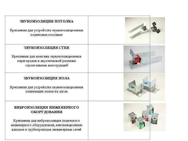  ЗВУКОИЗОЛЯЦИЯ ПОТОЛКА Крепления для устройства звукоизоляционных   подвесных потолков   