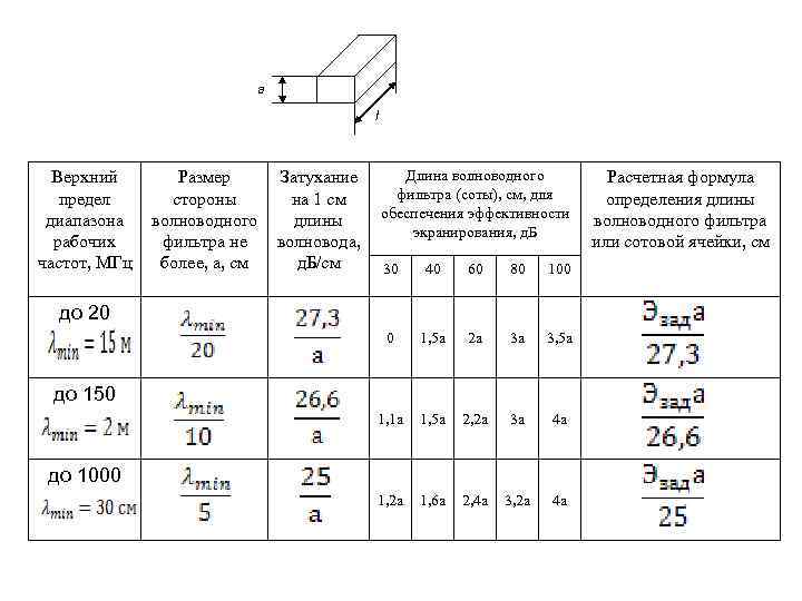      a     l Верхний  Размер