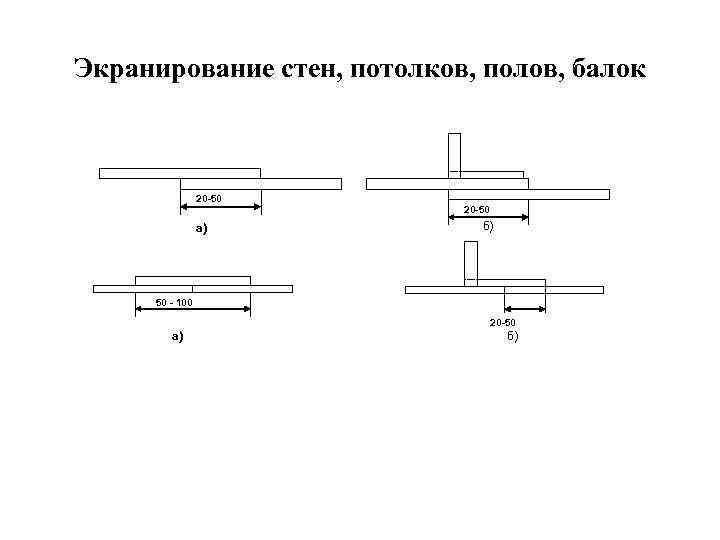 Экранирование стен, потолков, полов, балок    20 -50   а) 