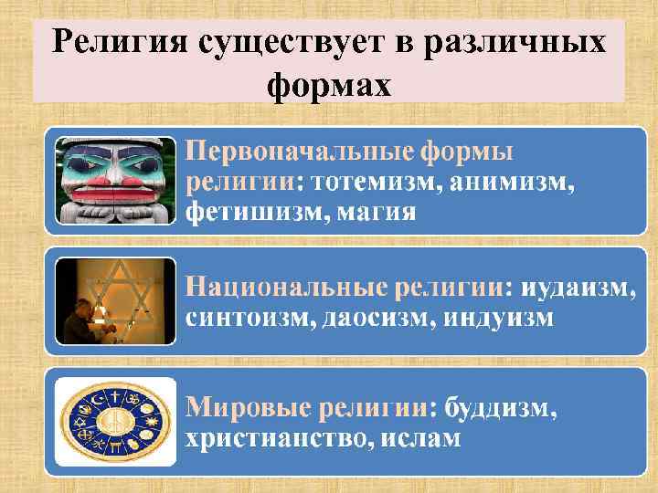 Религия существует в различных  формах 