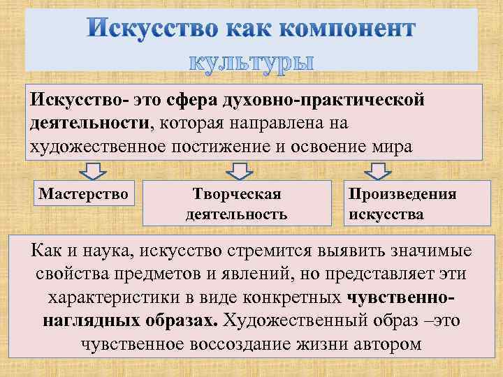 Искусство- это сфера духовно-практической деятельности, которая направлена на художественное постижение и освоение мира Мастерство