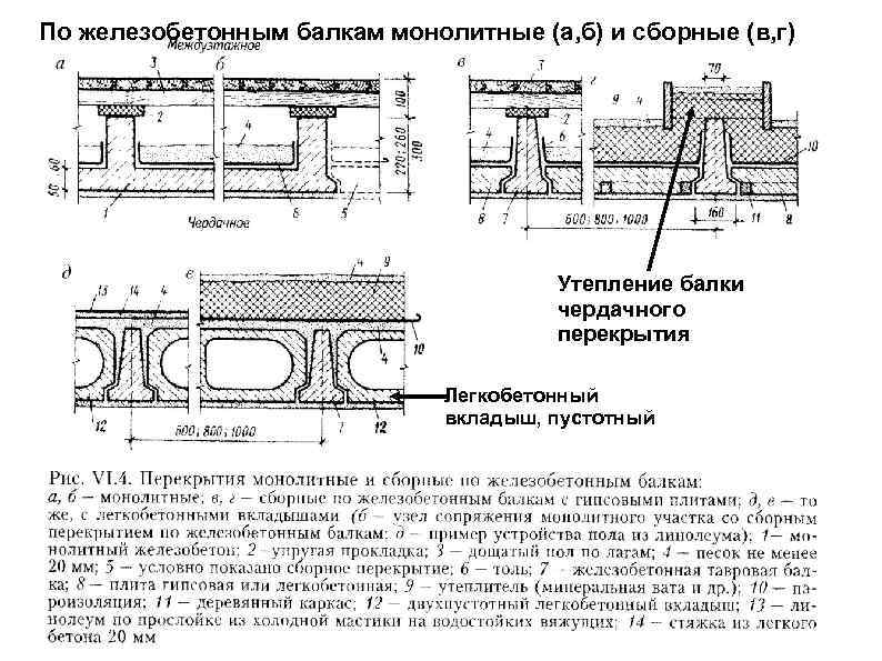 Устройство полов презентация