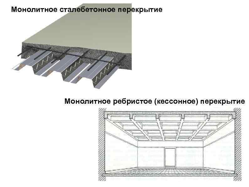 Монолитное сталебетонное перекрытие   Монолитное ребристое (кессонное) перекрытие 