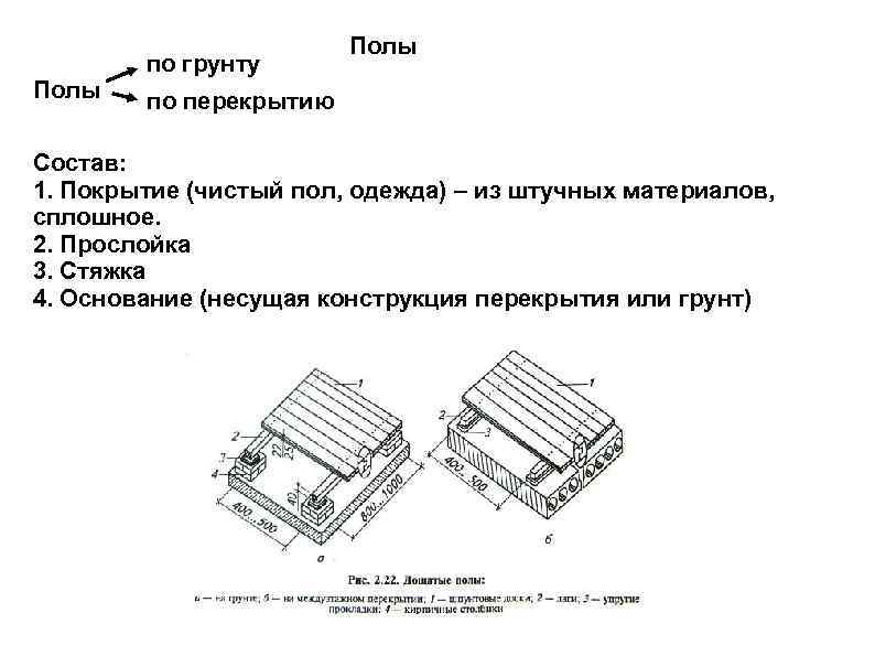 Перекрытия и полы презентация