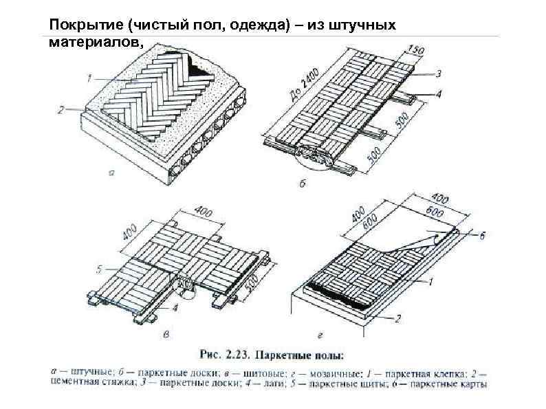 Технологическая карта на устройство полов из паркета