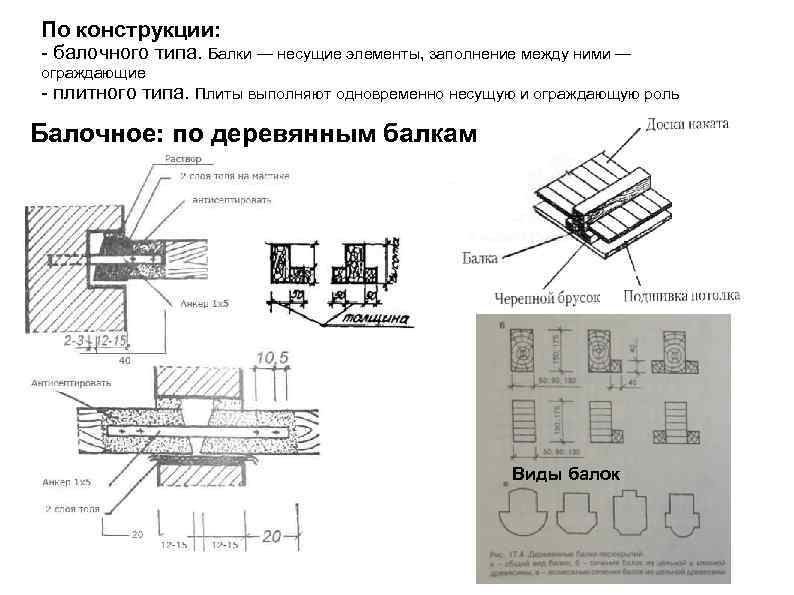 По конструкции: - балочного типа. Балки — несущие элементы, заполнение между ними — ограждающие