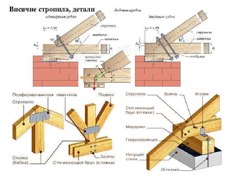 Висячие стропила, детали 