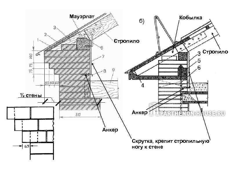    Мауэрлат      Кобылка    
