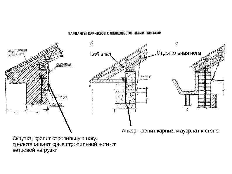       Кобылка    Стропильная нога  