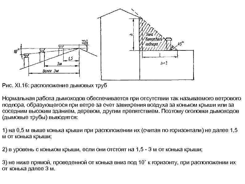 Рис. XI. 16: расположение дымовых труб Нормальная работа дымоходов обеспечивается при отсутствии так называемого