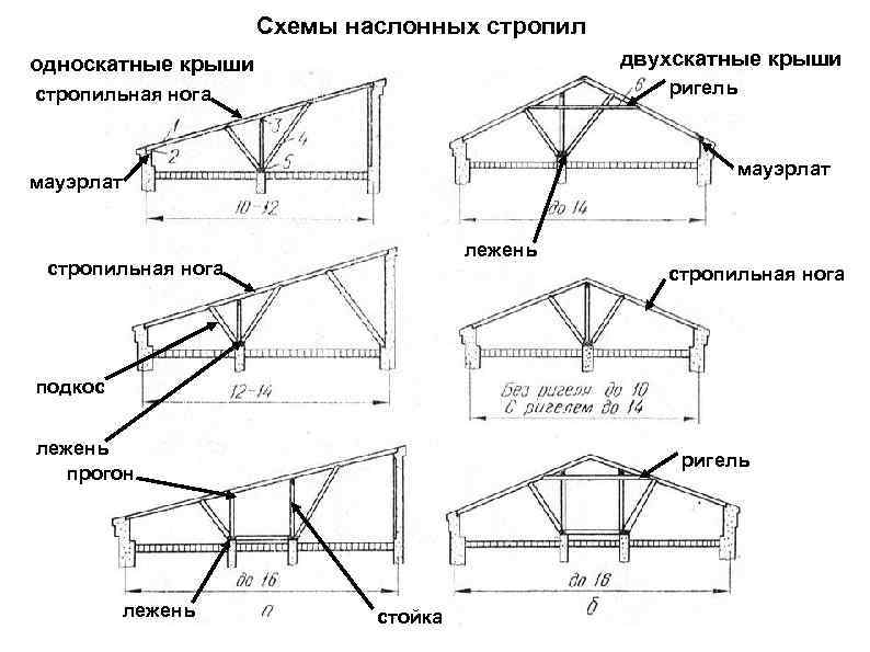     Схемы наслонных стропил односкатные крыши     двухскатные