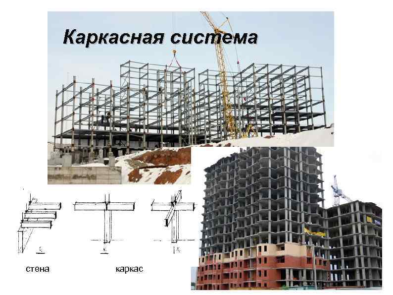 Система стена. Каркасная система здания. Каркасная конструктивная система здания. Каркасно-стеновая система. Каркасная система здания примеры.