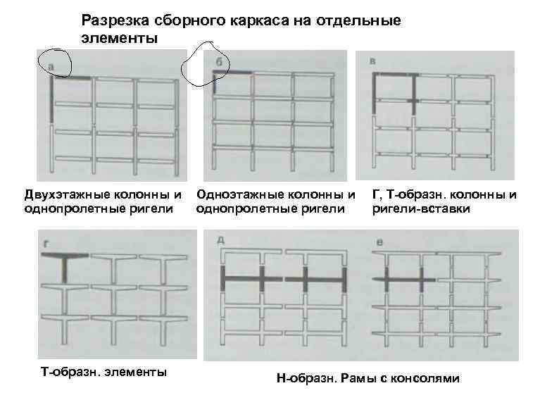   Разрезка сборного каркаса на отдельные  элементы Двухэтажные колонны и  Одноэтажные