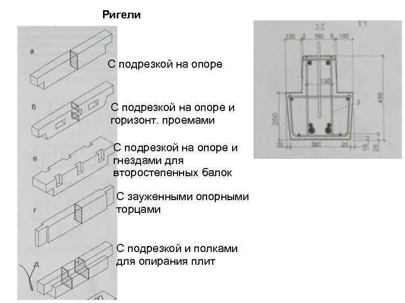 Связевая схема каркаса