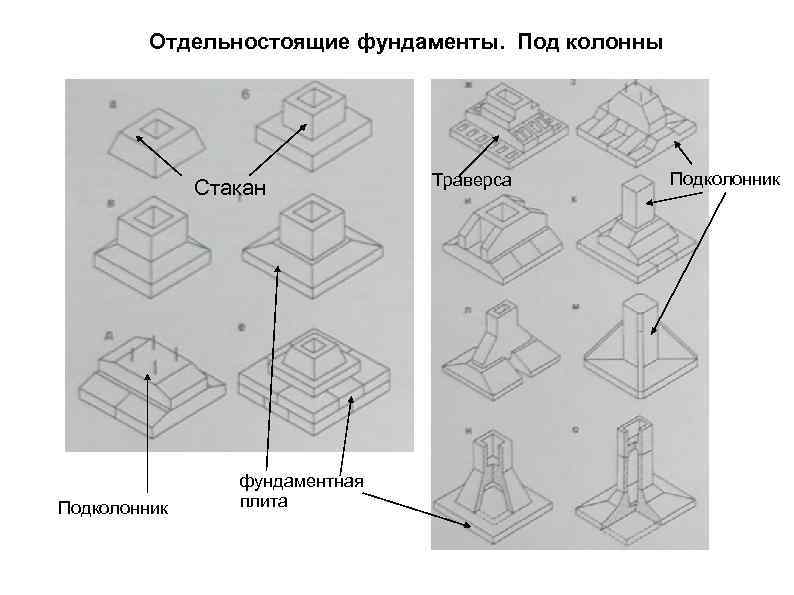Фундамент стаканного типа под колонны 1400 мм. Монолитные фундаментные столбы. Сваи под фундамент стаканного типа. Отдельно стоящие фундаменты. Сборные отдельные фундаменты.