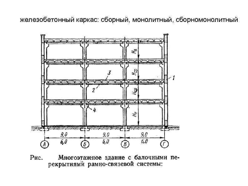 Каркасная система план