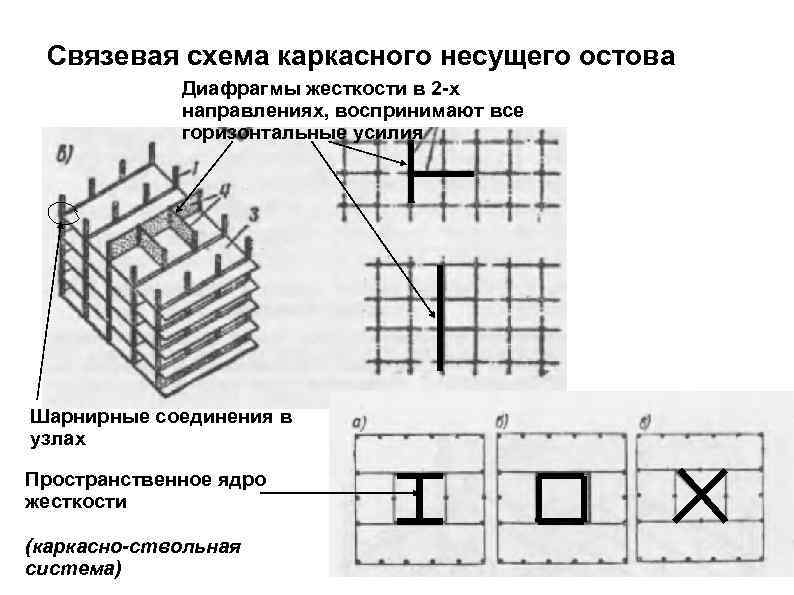 Конструктивная схема каркасно стеновая