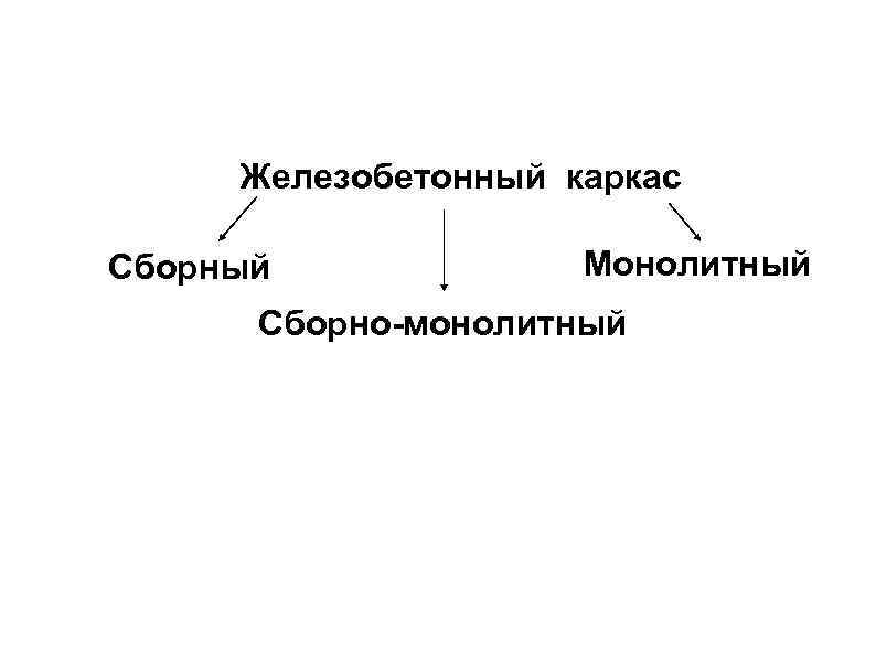  Железобетонный каркас Сборный   Монолитный  Сборно-монолитный 